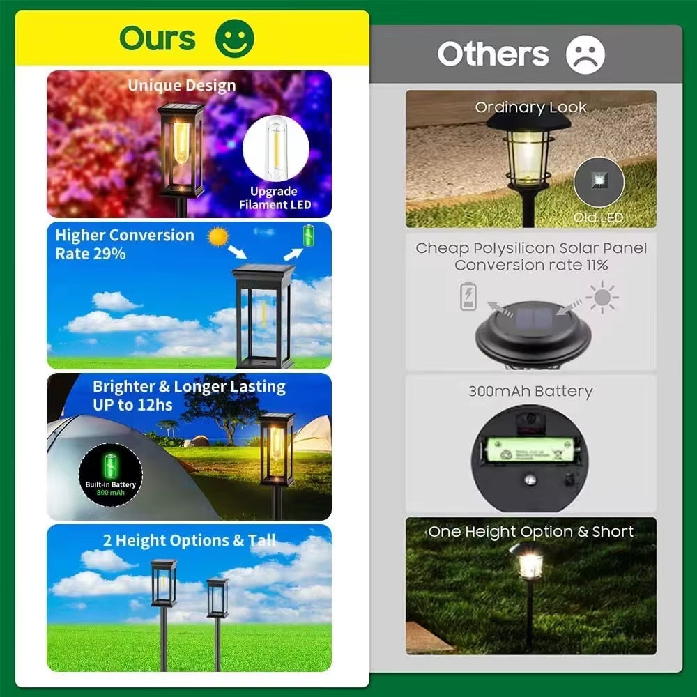 Outdoor Solar Pathway Lights IP65 Waterproof Solar Garden Lights Landscape Path Lights for Yard Lawn Patio Walkway